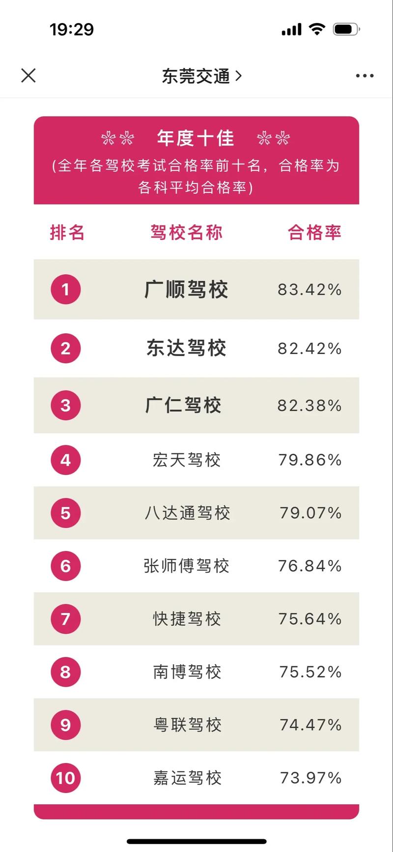 如何高效地选择和报名驾校？面对众多的选择，你是否感到迷茫？今天我们就来解析一下这个问题。