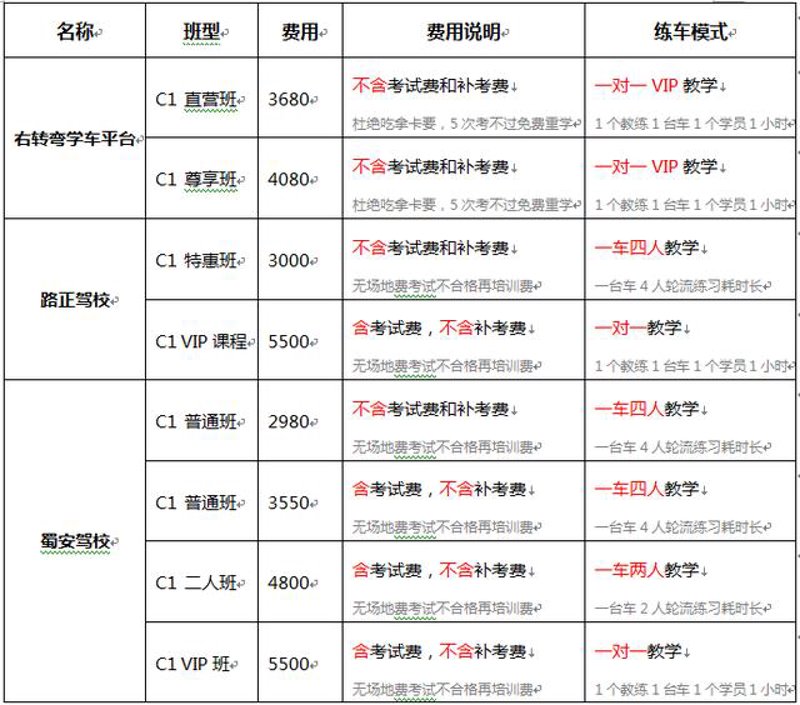 科目二培训：新手上路不迷茫