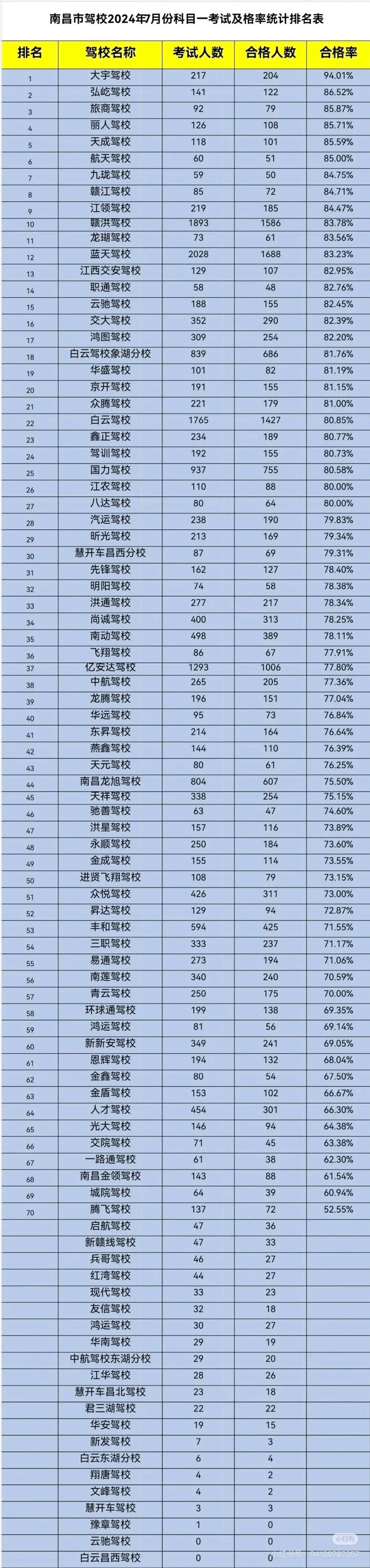 驾驶执照考试，你准备好了吗？