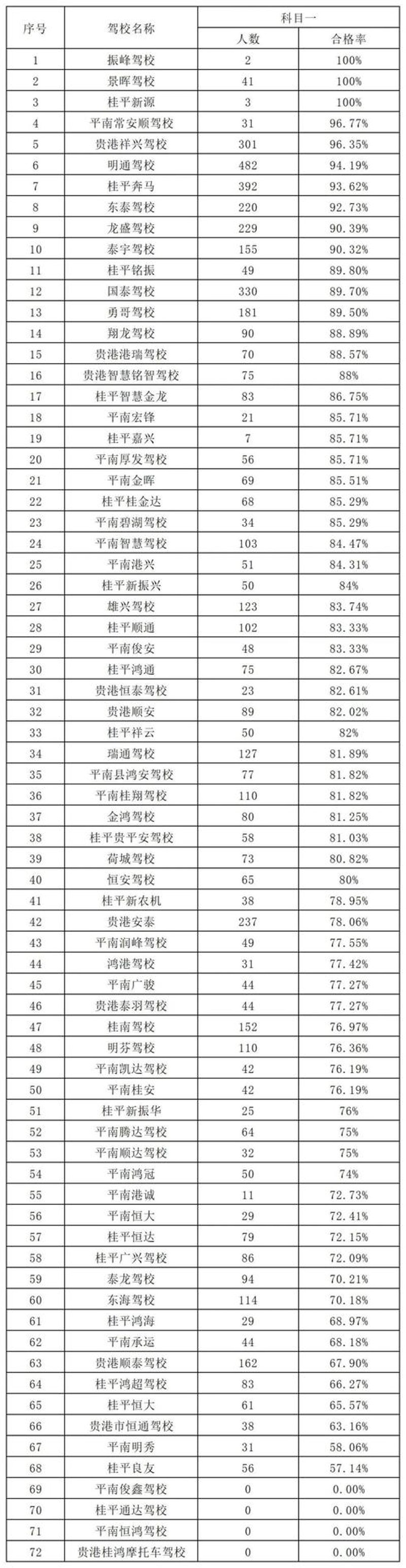 徐州驾校，如何选择合适的驾校？